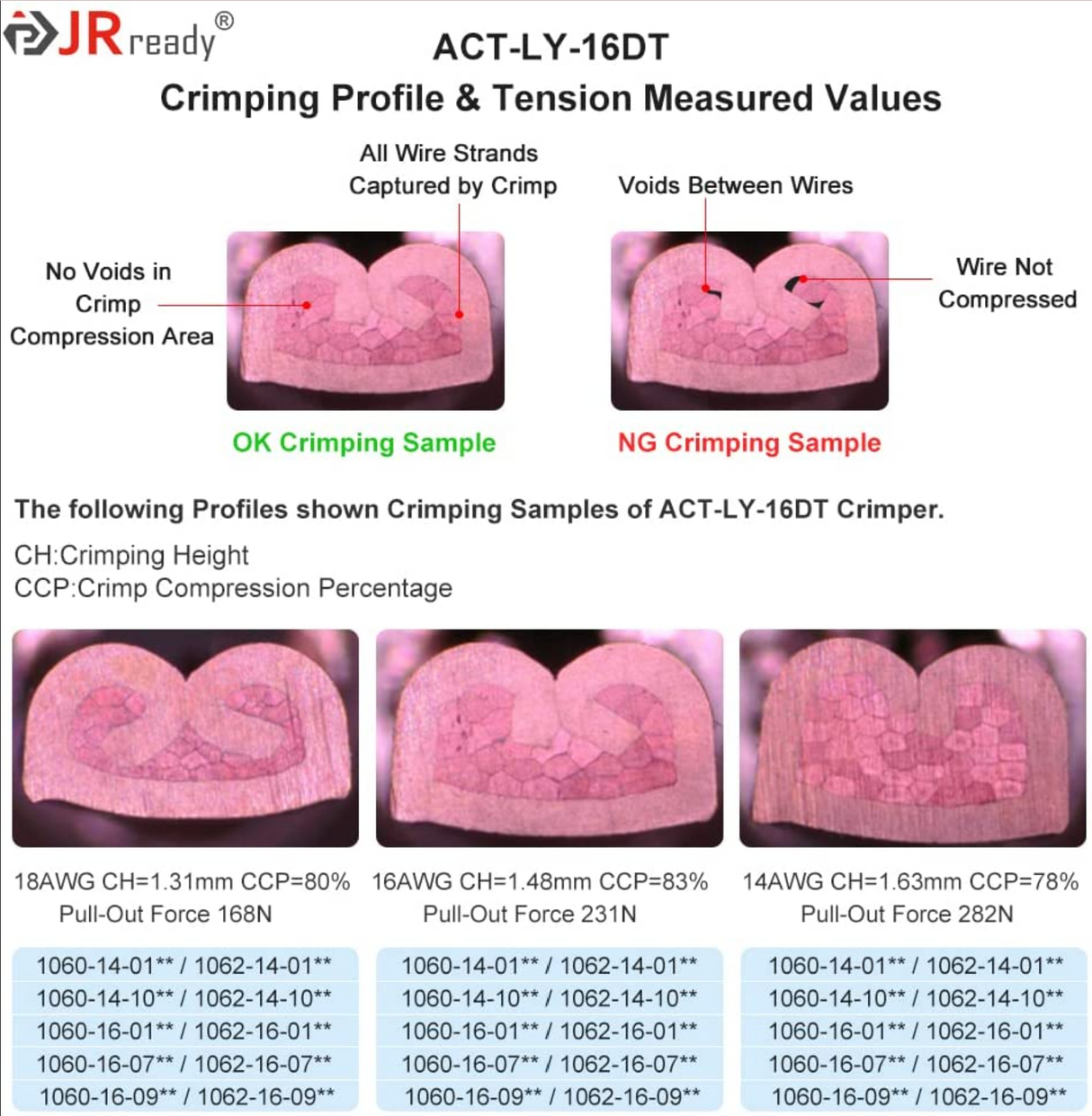 JRready ACT-LY-16DT Open Barrel Terminal Crimp Tools for Deutsch DT Series 16# Stamped Formed Contacts