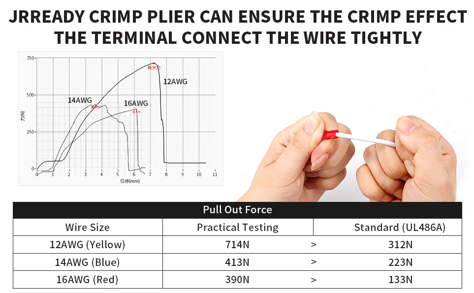 JRready ACT-LY-2H Ratcheting Crimp Tool