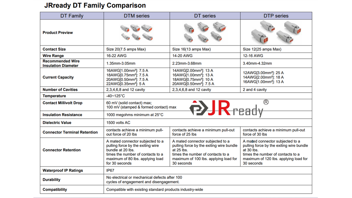 ST6367 Deutsch DTP Connectors 2-pin*2, 4-pin*2, IP67 Waterproof, Solid Contacts*12